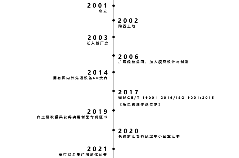 發(fā)展.png